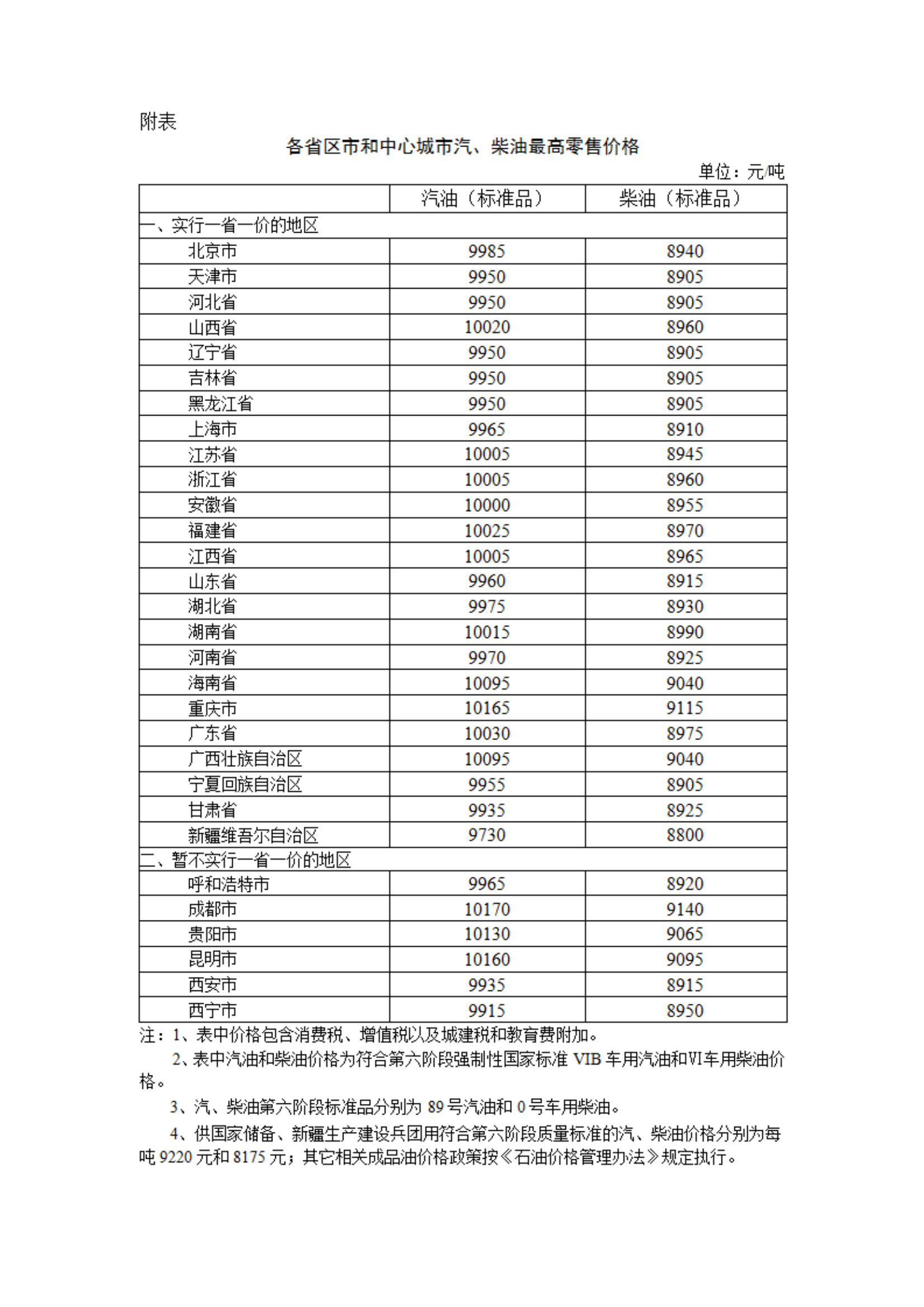 重要通知！今晚，油价调整