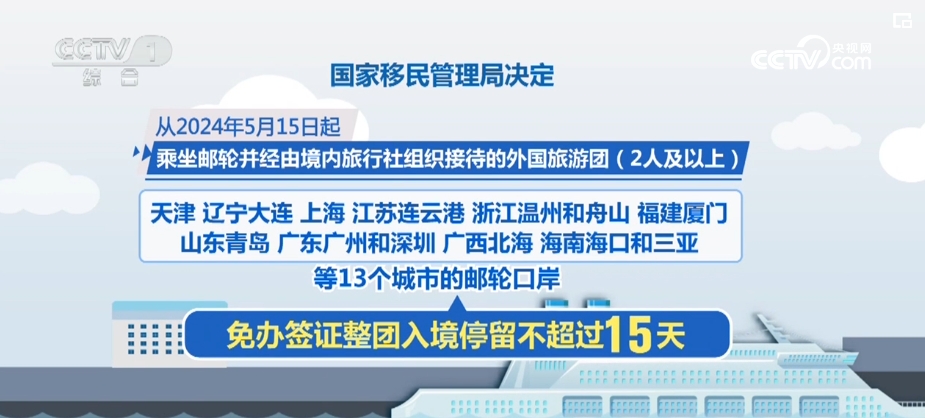 中国释放进一步开放旅游市场积极信号 相关产业链供应链值得期待