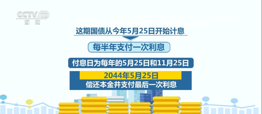 400亿元、20年期 超长期特别国债为“两重”建设“增砖添瓦”