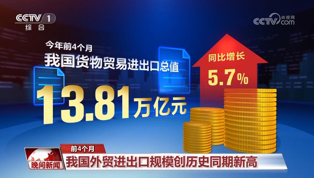 13.81万亿元、6875亿千瓦时……多维度“硬核”数据感受中国经济发展活力