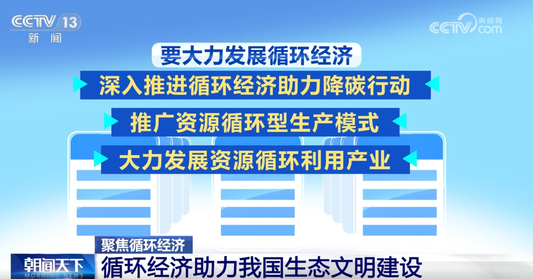 循环经济如何助力我国生态文明建设？一起来看各地的积极探索↓↓↓