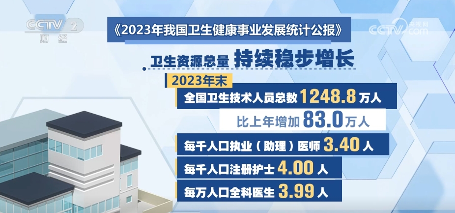 中国式现代化发展向前、民生向暖 人民的美好“愿景”正不断变为“实景”