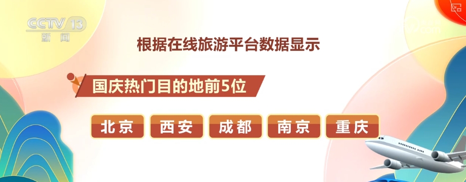 出入境“双向奔赴”、长线游成“新宠”……国庆假期出行“火热”