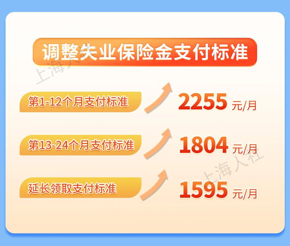 上海7月1日起将调整失业保险金支付标准