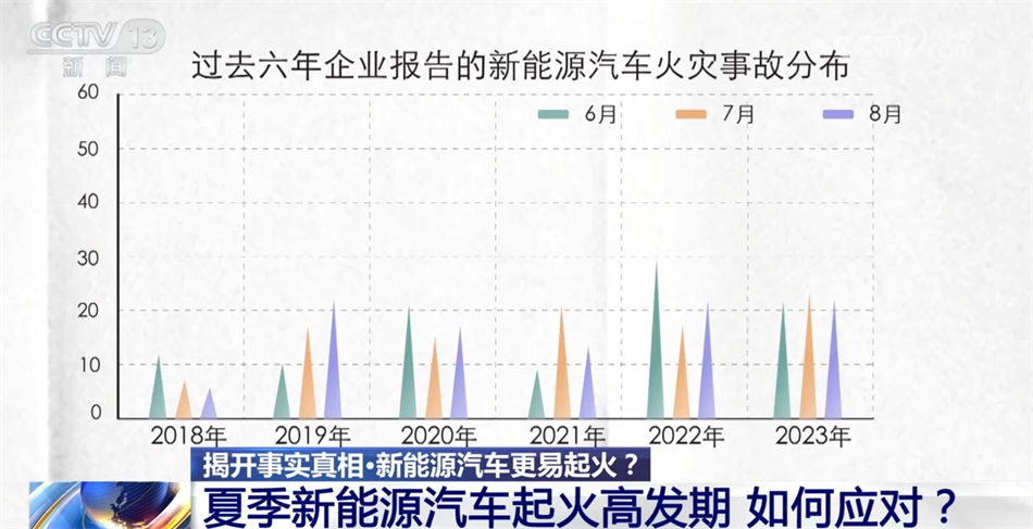 新能源汽车更易起火？“统计数据+专家解读”告诉你真相！