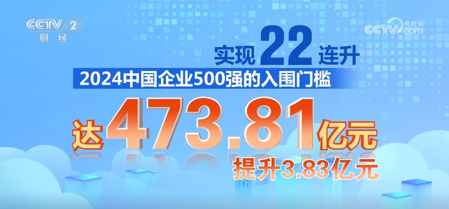 透过数据看中国500强企业“成绩单” 向“新”而行成效显现