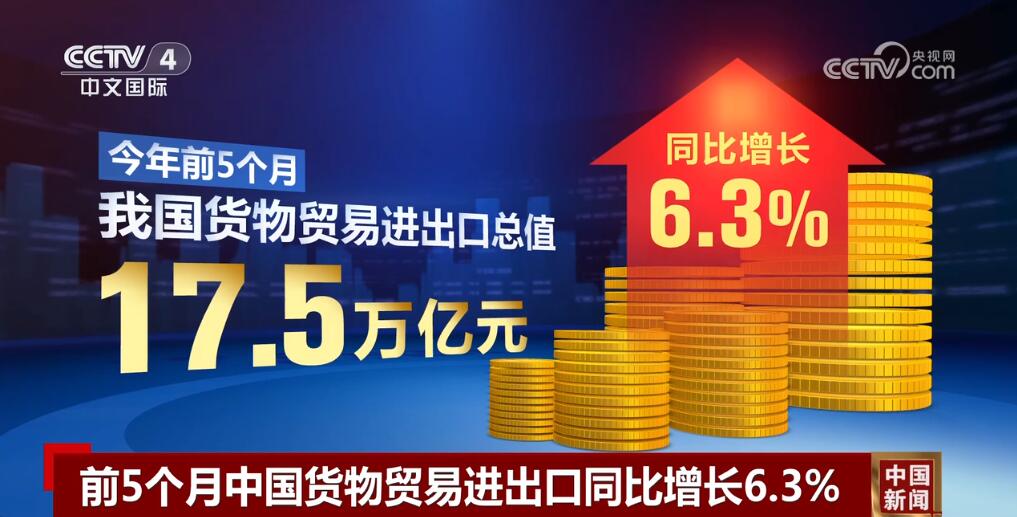 24319.6亿元、17.5万亿元、6.3%……从“数”里行间读懂中国外贸活力满满