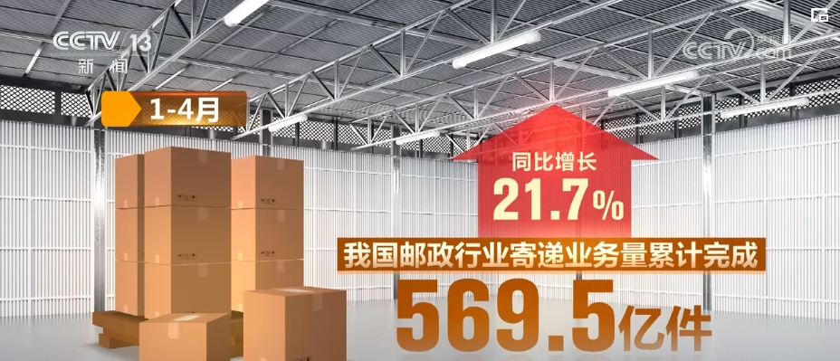 5265.1亿元 、250万公里！数说中国经济蓬勃“精气神”