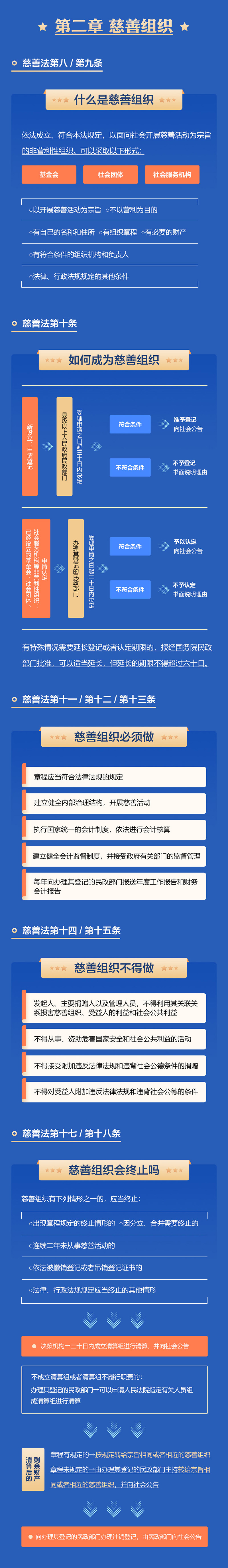 一图读懂《中华人民共和国慈善法》