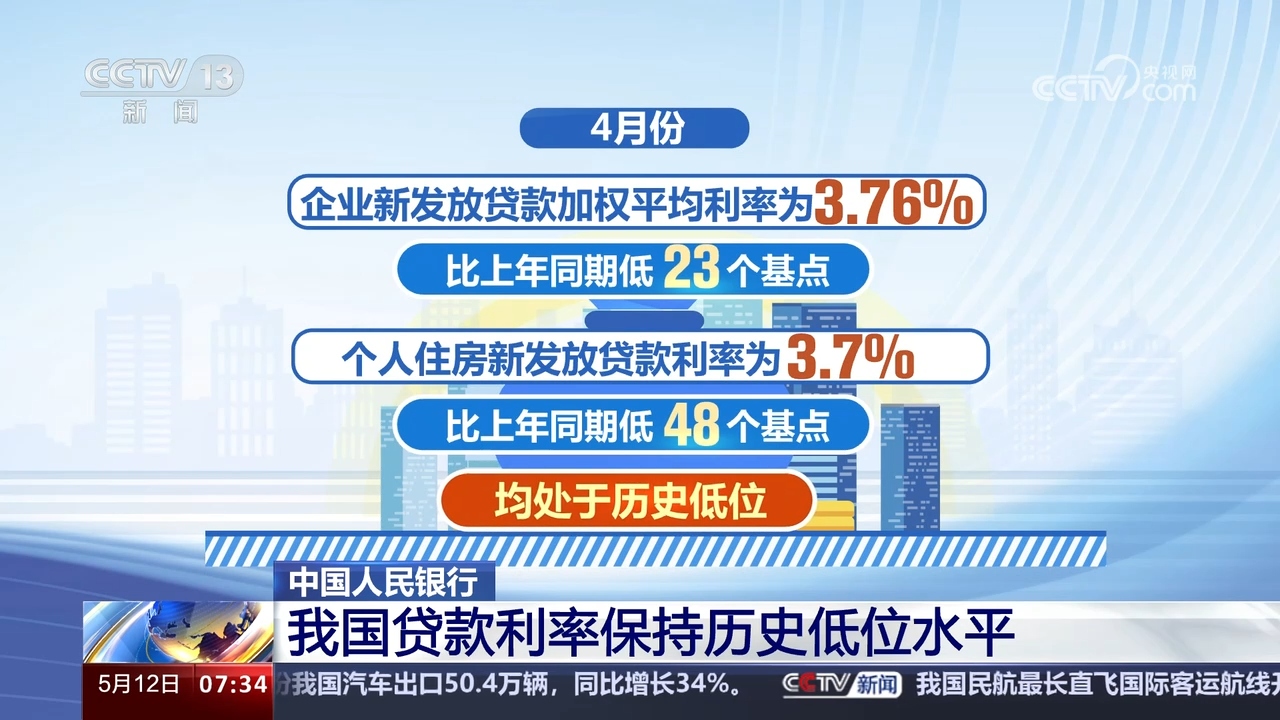 金融助力实体经济发展：中小企业信心稳步回升 生产投资更具活力