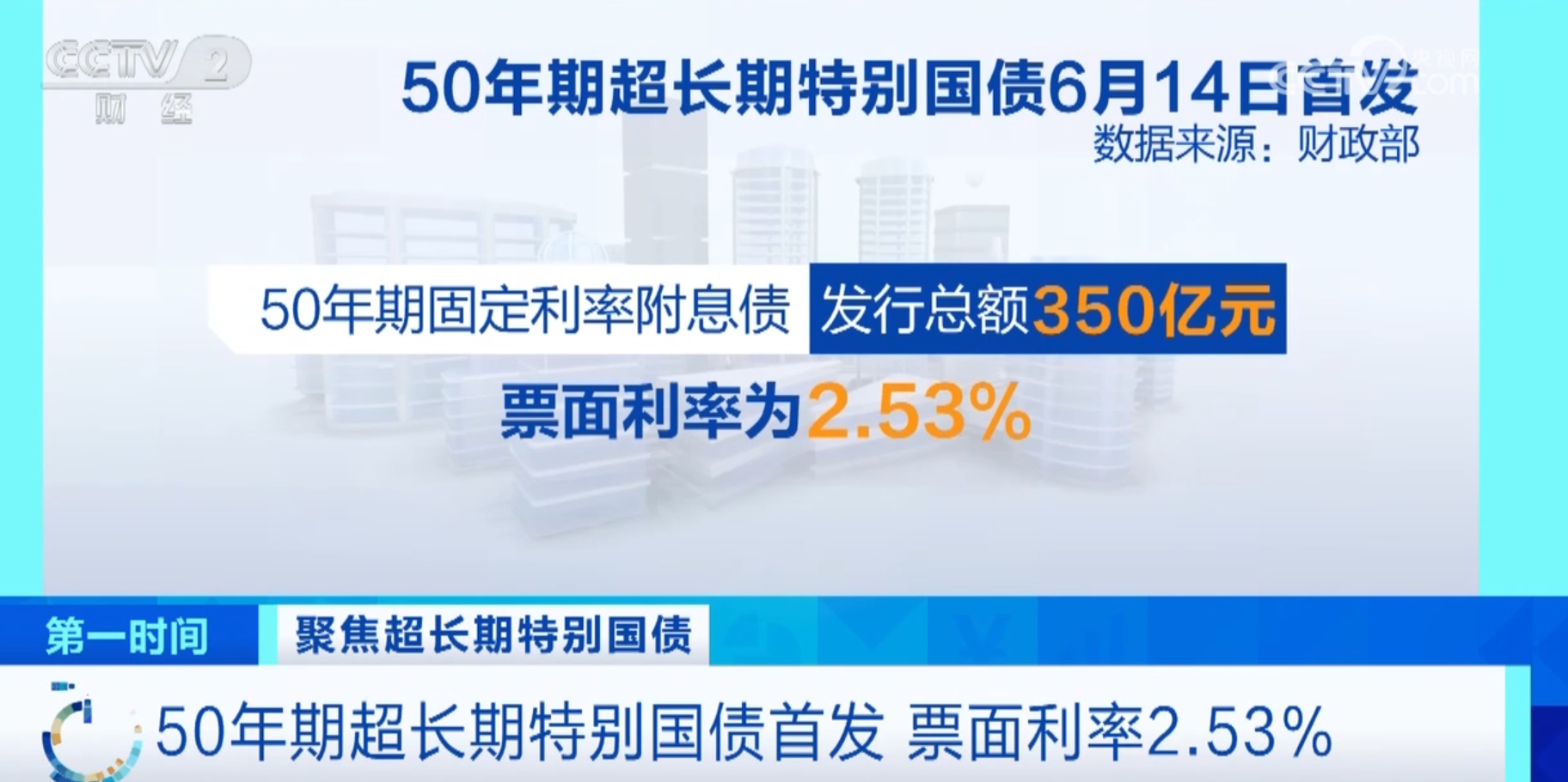 50年期、350亿元、2.53%……关注度高！超长期特别国债走势相对平稳