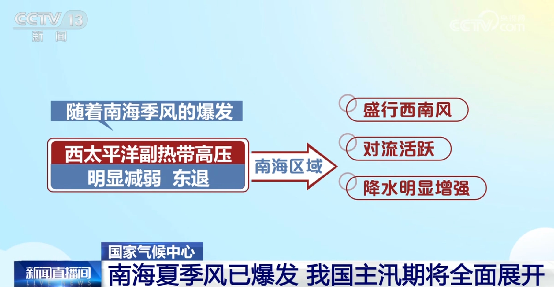 四部门联合“发声”科学应对自然灾害 奋力夺取粮食和农业丰收