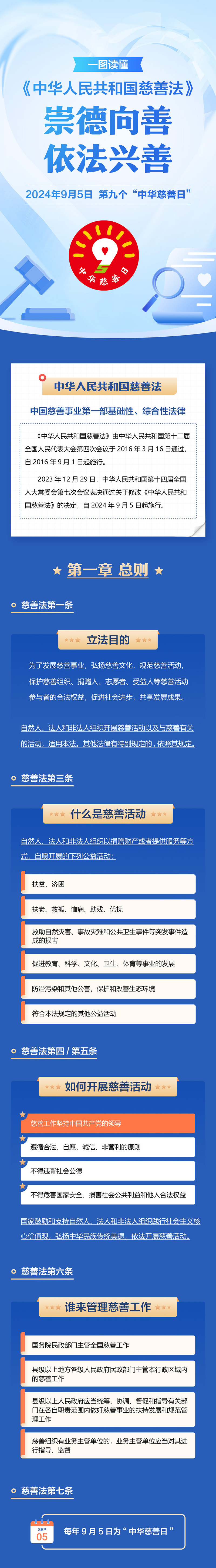 一图读懂《中华人民共和国慈善法》