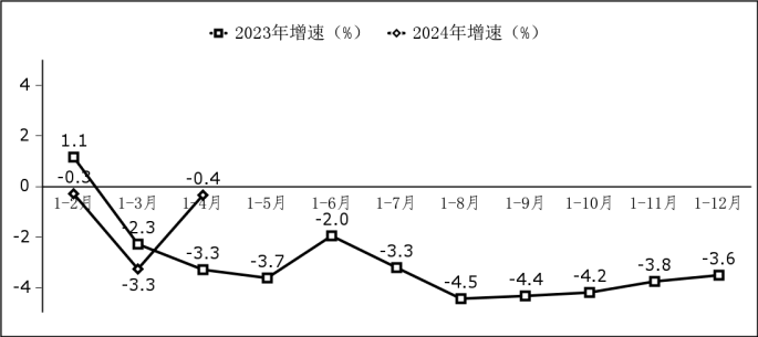 软件业务出口增长情况