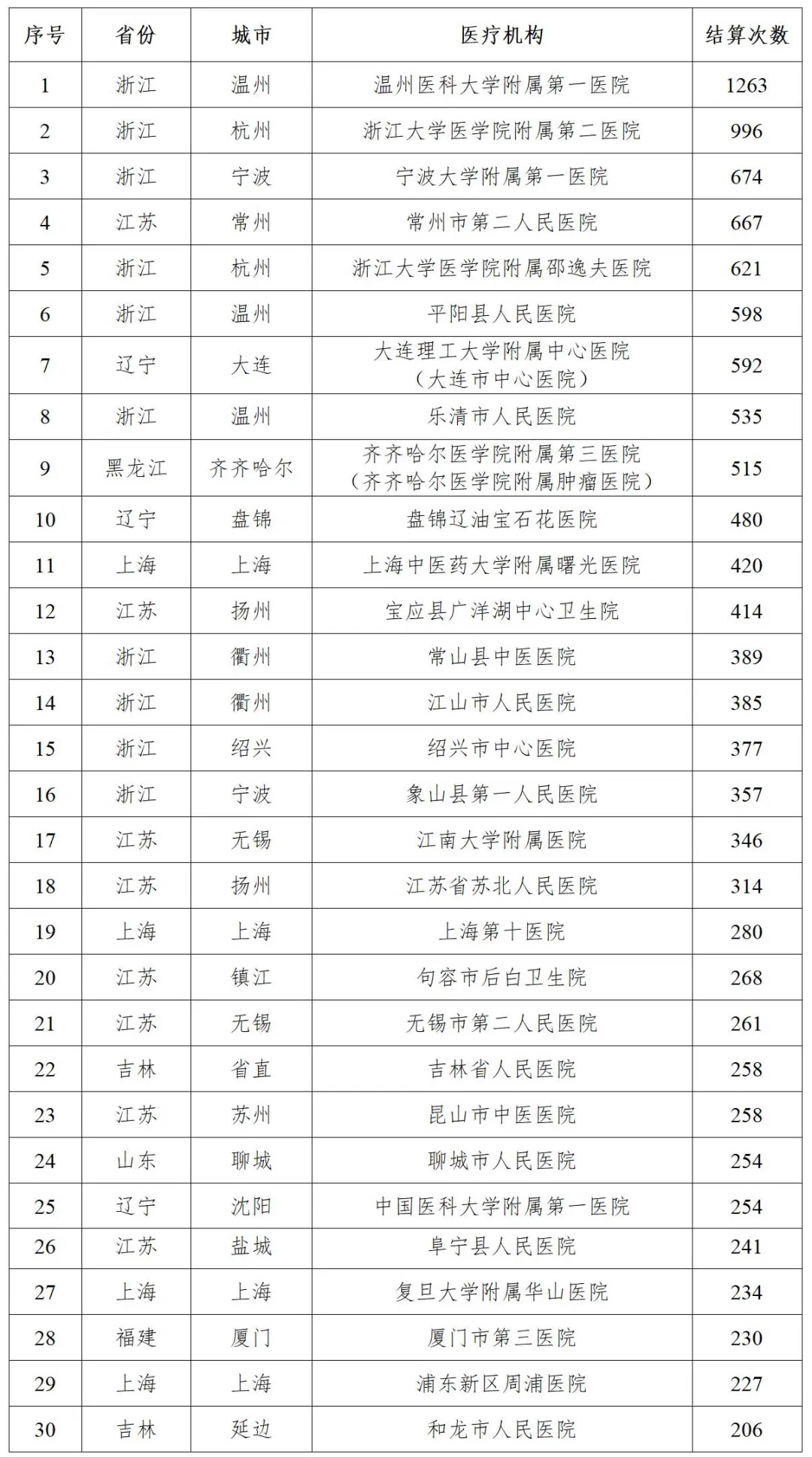 谁在给女性患者做男科类诊疗？国家医保局曝光违规名单