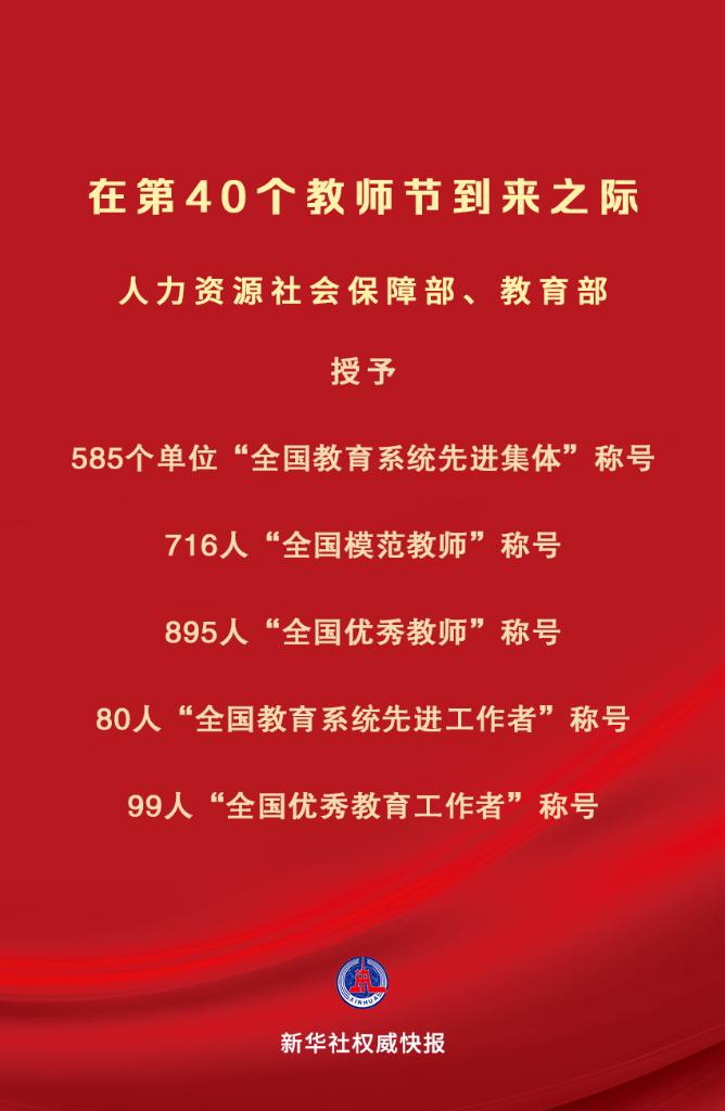 新华社权威快报丨庆祝第40个教师节 全国585个单位、1790人受表彰